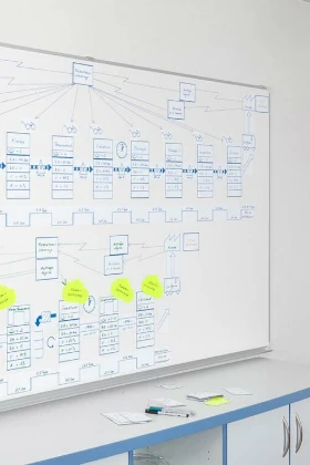 Process optimization Process optimization