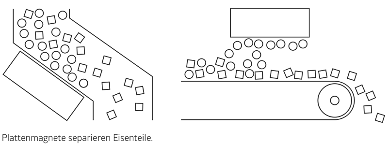 Plattenmagnete separieren Eisenteile